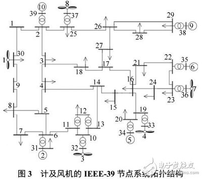 什么是型等值电路图