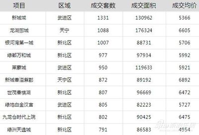 常州别墅排名