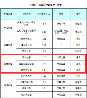 公园绿地率标准
