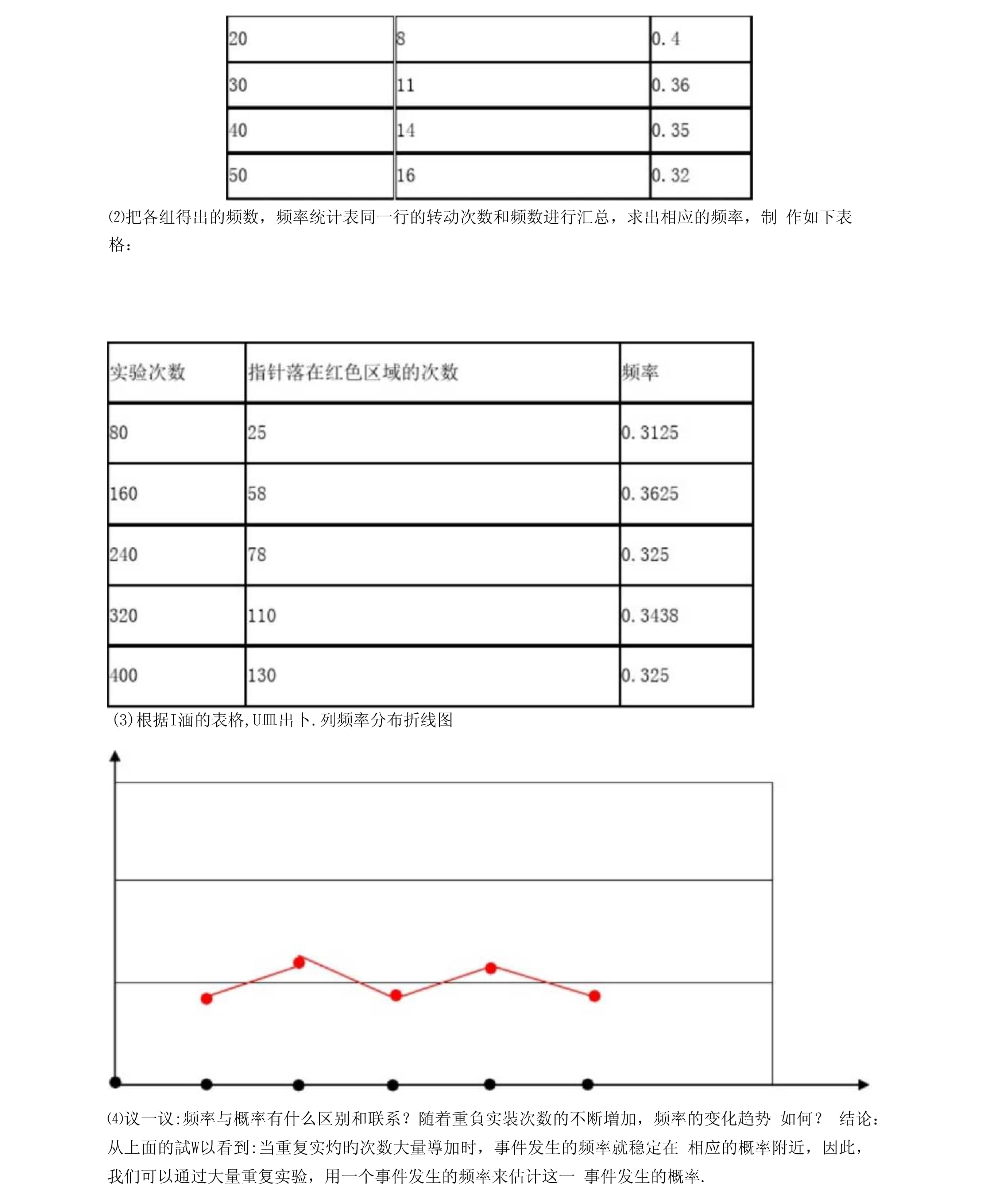 用频率估计概率怎么做