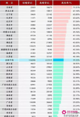 贵州离婚率