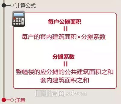 房子套内面积计算公式