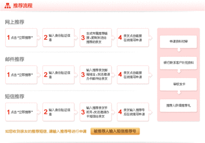 腾讯中信信用卡申请流程