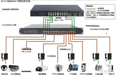 交换机和交换机连接用什么线