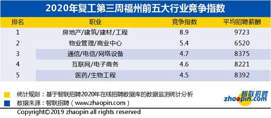 福州物业公司排名