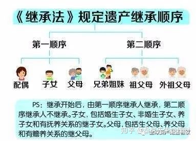 法律继承人顺序