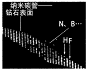 原钻石密度