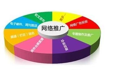 网站换域名对SEO优化有哪些影响