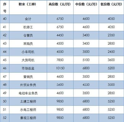 装修哪个工种最赚钱