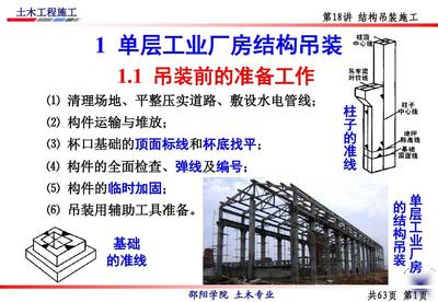 厂房是否属于房屋建筑工程范围(厂房属于房屋建筑工程吗?) 钢结构异形设计 第4张 厂房是否属于房屋建筑工程范围(厂房属于房屋建筑工程吗?) 钢结构异形设计 第4张
