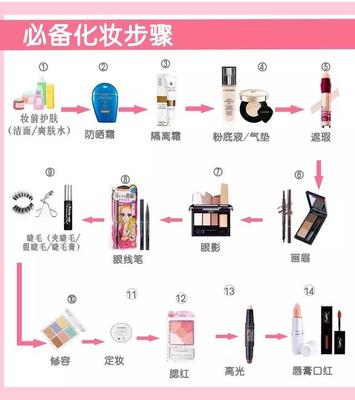 高档化妆品和普通化妆品的区别