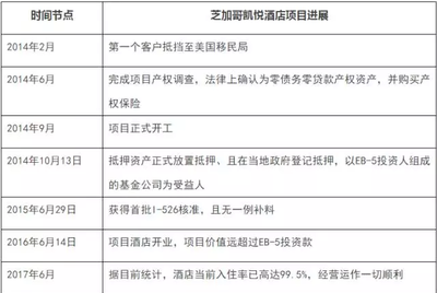 第一顺位抵押权
