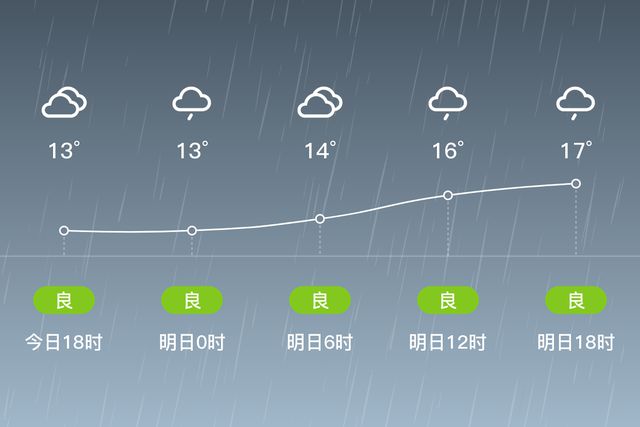 杭州风向