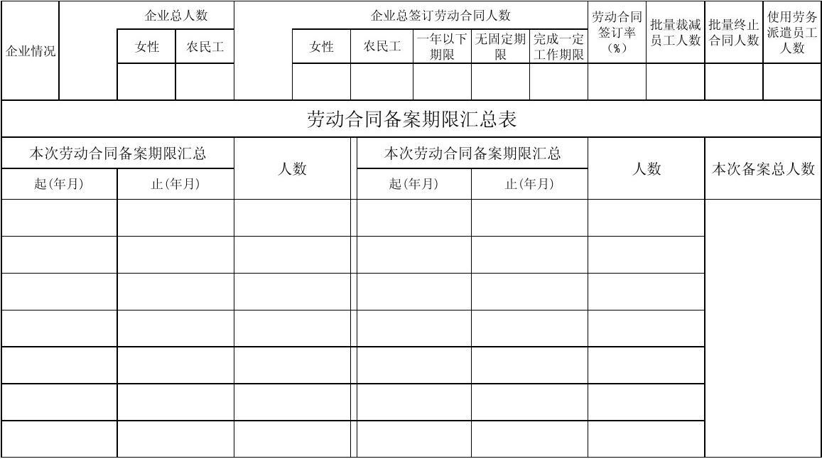 劳动合同管理台账