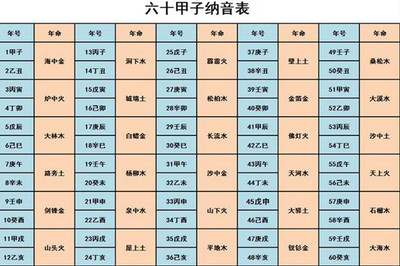 八字查子女个数