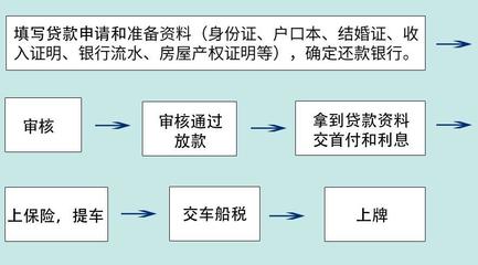 贷款买车手续流程