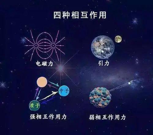 自然界四种力有什么用