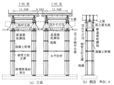 型鋼梁設(shè)計的步驟正確的順序是（型鋼梁設(shè)計基本步驟） 結(jié)構(gòu)地下室施工 第1張