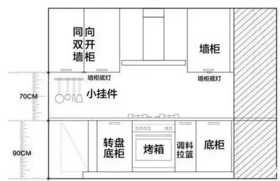 厨房地柜调高度