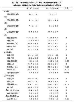 骨龄鉴定年龄准确吗