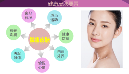 护肤品中什么最重要