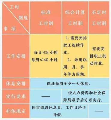 劳动法规定每周工作时间