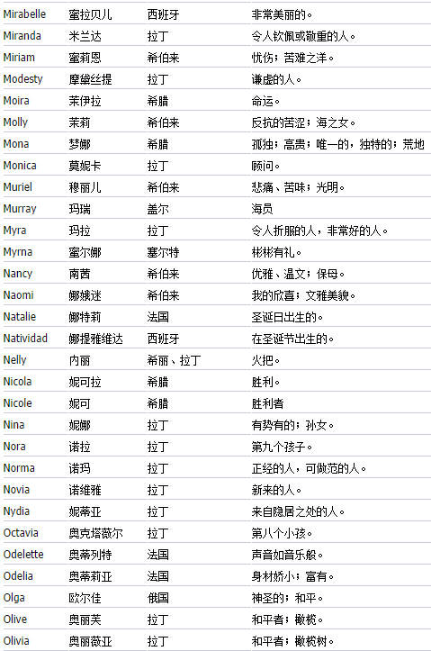 刘英文名