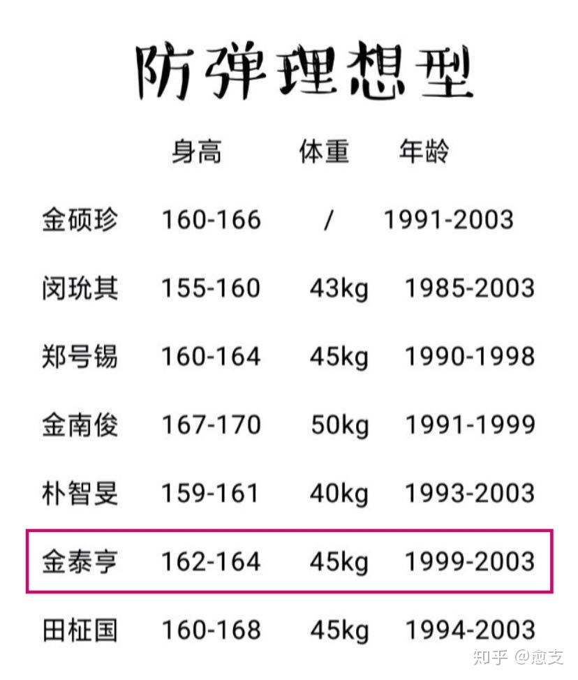 年龄40身高155体重多少钱