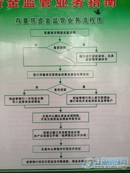 有贷款的二手房交易流程