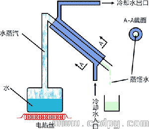 全不锈钢蒸馏水器制水原理