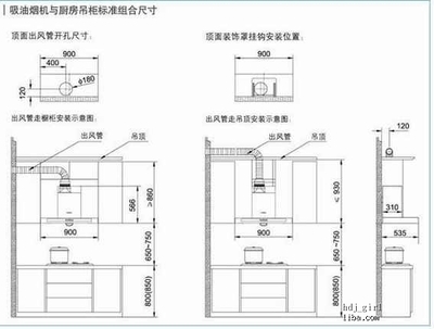 厨房吊柜尺寸常规尺寸