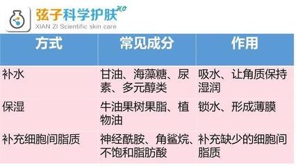 保湿成分有哪些