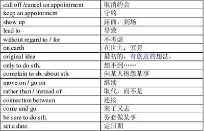without的固定搭配和短语