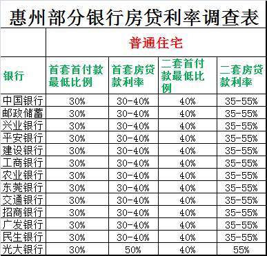 房贷利率以前是多少钱