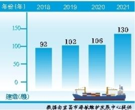 新能源船舶比油类船舶贵多少
