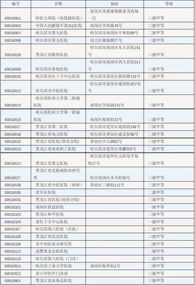 黑龙江省工伤保险条例