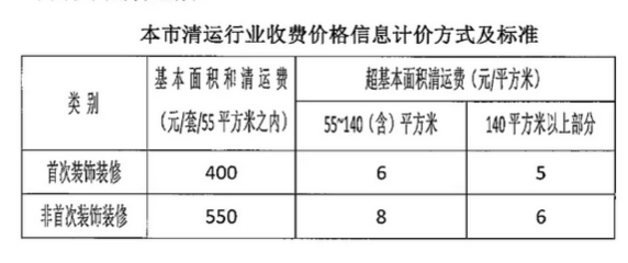 装修建筑垃圾收费标准