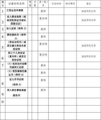 做工伤认定需要什么材料