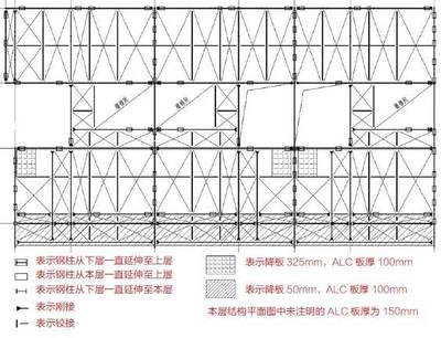 钢结构住宅耐久性如何提升（如何提高钢结构住宅的耐久性？） 结构工业装备设计 第3张