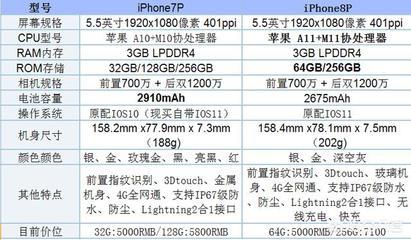 苹果8大概什么价钱