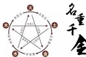 五行缺水缺火