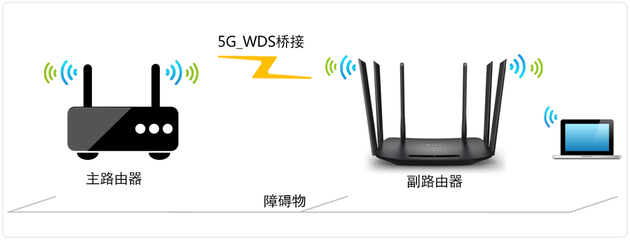 路由器5g网络是什么