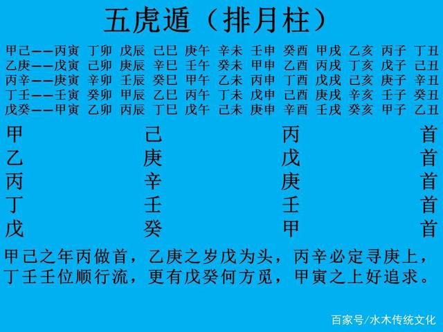 八字排盘方法