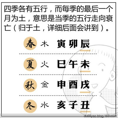 宾的五行