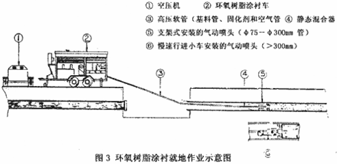 高压管道旋转喷头工作原理