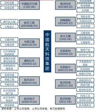 船舶战略重组