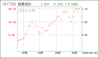 农业银行怎么申购基金定投