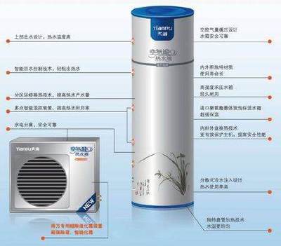 空气能好还是热水器好