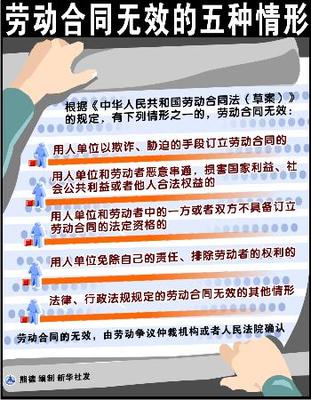 什么样的合同是无效合同