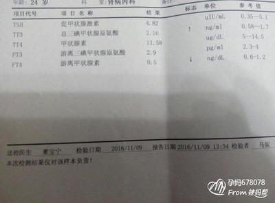 怀孕为什么会甲减